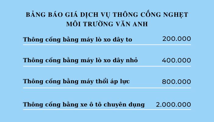 Giá thông cống nghẹt tại Hồ Chí Minh công ty Văn Anh