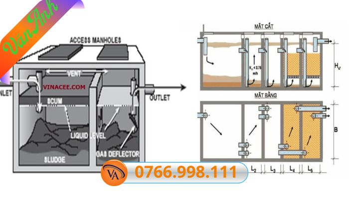 Nên đào hầm cầu sâu mấy mét