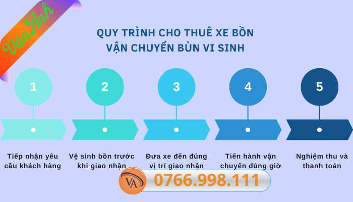 Quy trình cho thuê xe bồn vận chuyển bùn vi sinh